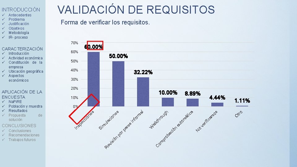 VALIDACIÓN DE REQUISITOS Forma de verificar los requisitos. 70% 20% 10. 00% 10% 8.