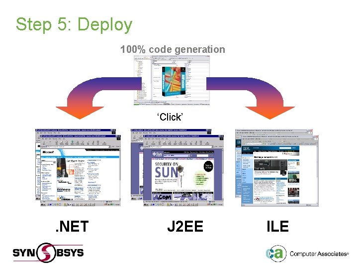 Step 5: Deploy 100% code generation ‘Click’ . NET J 2 EE ILE 