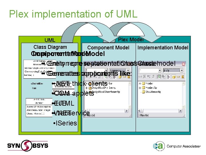 Plex implementation of UML Class Diagram Plex Model Component Model Implementation Model Component Implementation