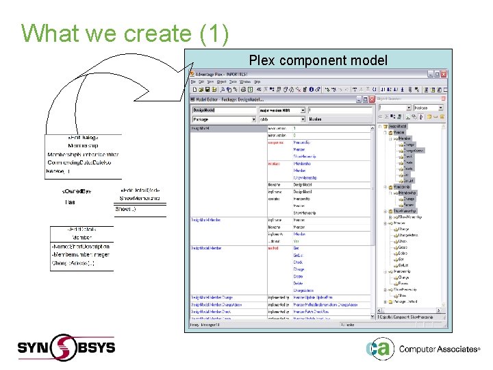 What we create (1) Plex component model 