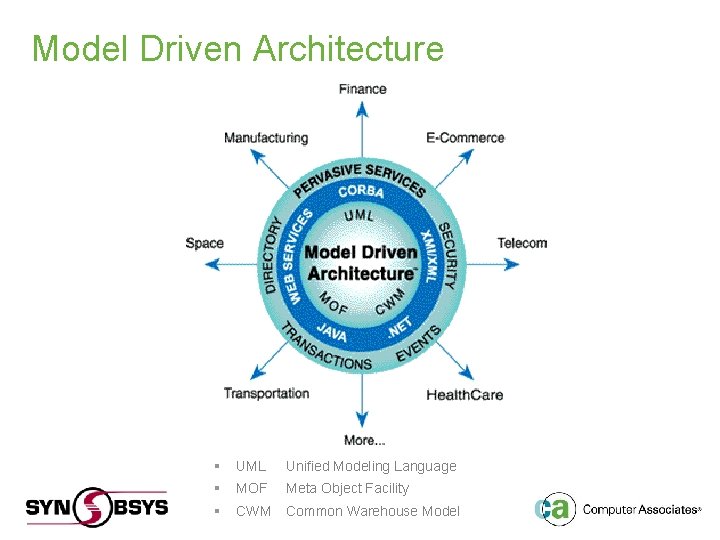 Model Driven Architecture . NE T J A V A WE UML B CWM