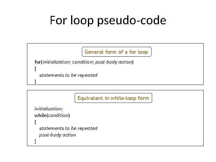 For loop pseudo-code General form of a for loop for(initialization; condition; post-body action) {