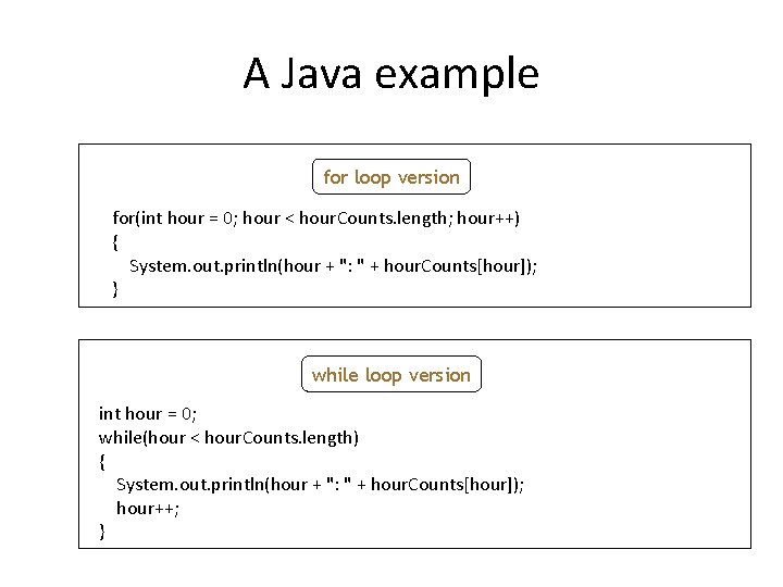 A Java example for loop version for(int hour = 0; hour < hour. Counts.