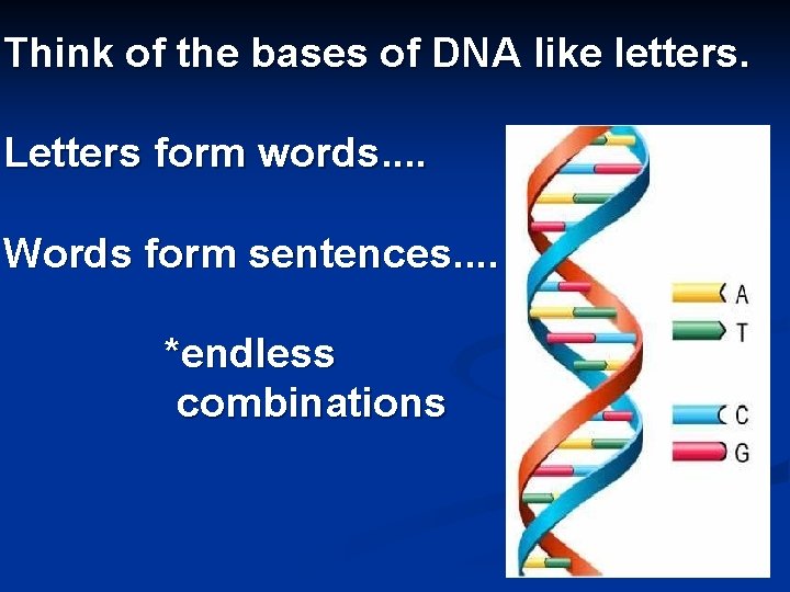Think of the bases of DNA like letters. Letters form words. . Words form