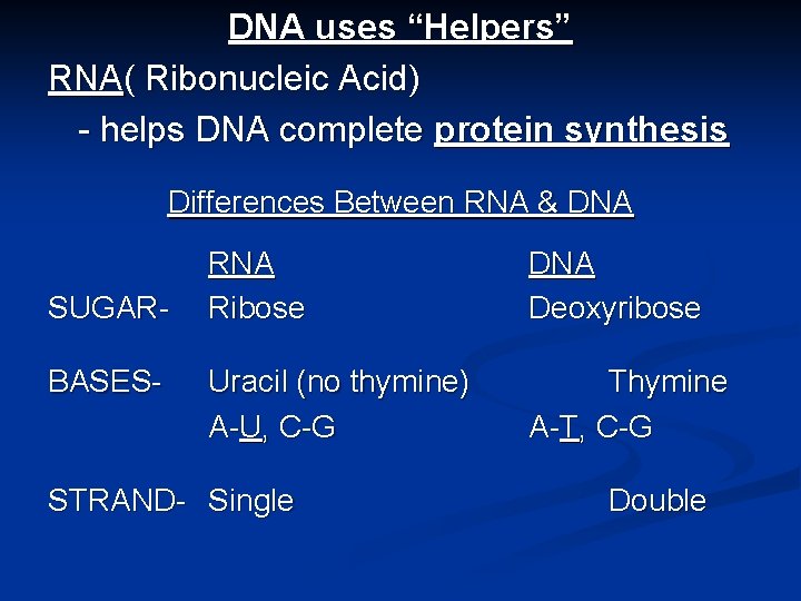 DNA uses “Helpers” RNA( Ribonucleic Acid) - helps DNA complete protein synthesis Differences Between