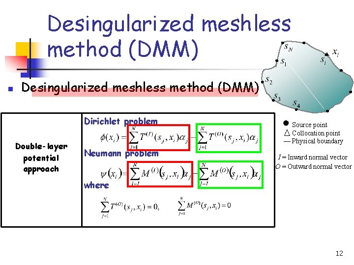 Desingularized meshless method (DMM) n Desingularized meshless method (DMM) Dirichlet problem Double-layer potential approach