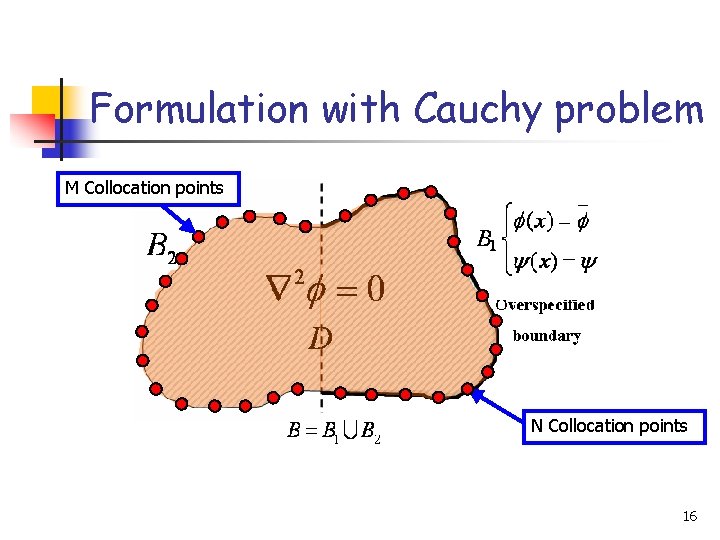 Formulation with Cauchy problem M Collocation points N Collocation points 16 