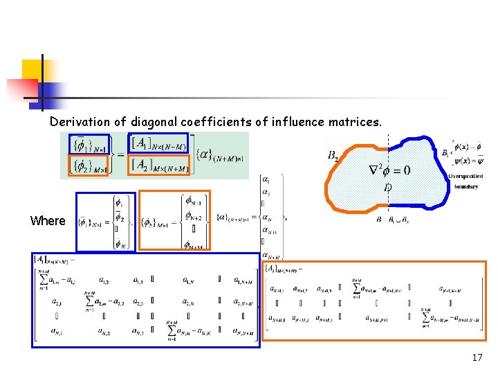 Derivation of diagonal coefficients of influence matrices. Where 17 