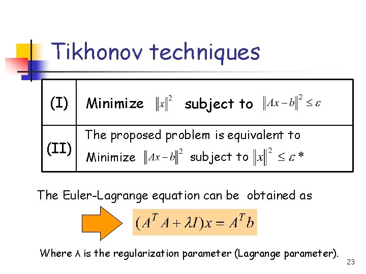 Tikhonov techniques (I) (II) Minimize subject to The proposed problem is equivalent to Minimize