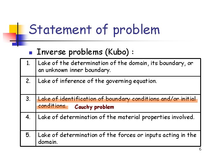 Statement of problem n Inverse problems (Kubo) : 1. Lake of the determination of