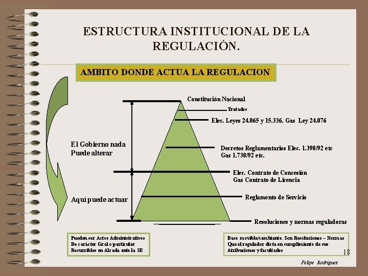 ESTRUCTURA INSTITUCIONAL DE LA REGULACIÓN. AMBITO DONDE ACTUA LA REGULACION Constitución Nacional Tratados Elec.