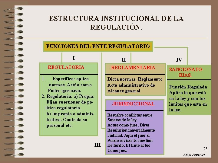 ESTRUCTURA INSTITUCIONAL DE LA REGULACIÓN. FUNCIONES DEL ENTE REGULATORIO I II REGULATORIA REGLAMENTARIA 1.