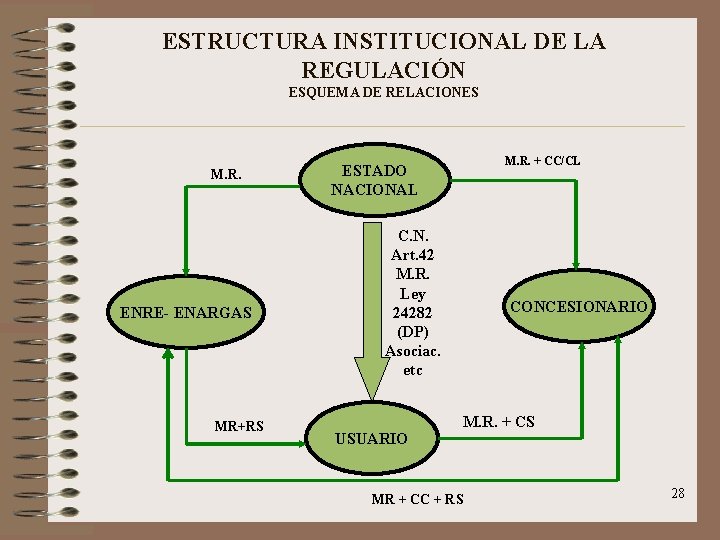 ESTRUCTURA INSTITUCIONAL DE LA REGULACIÓN ESQUEMA DE RELACIONES M. R. ENRE- ENARGAS MR+RS M.