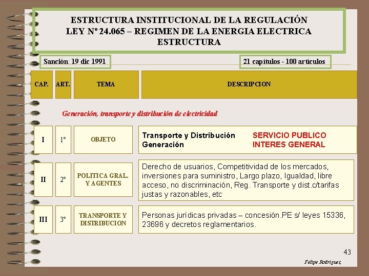 ESTRUCTURA INSTITUCIONAL DE LA REGULACIÓN LEY Nº 24. 065 – REGIMEN DE LA ENERGIA