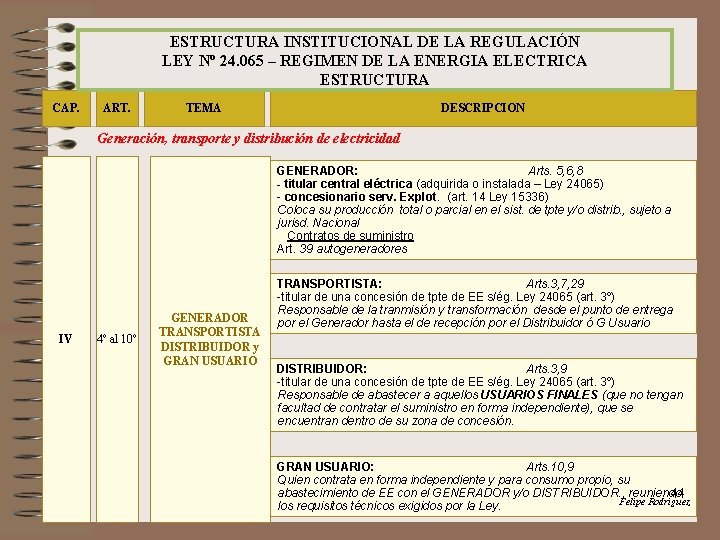 ESTRUCTURA INSTITUCIONAL DE LA REGULACIÓN LEY Nº 24. 065 – REGIMEN DE LA ENERGIA