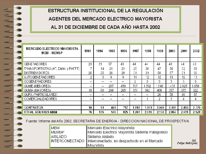 ESTRUCTURA INSTITUCIONAL DE LA REGULACIÓN AGENTES DEL MERCADO ELECTRICO MAYORISTA AL 31 DE DICIEMBRE
