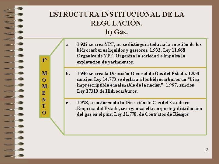 ESTRUCTURA INSTITUCIONAL DE LA REGULACIÓN. b) Gas. a. 1. 922 se crea YPF, no