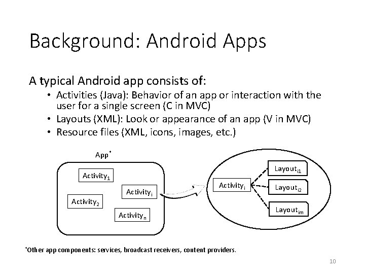 Background: Android Apps A typical Android app consists of: • Activities (Java): Behavior of Background: Android Apps A typical Android app consists of: • Activities (Java): Behavior of