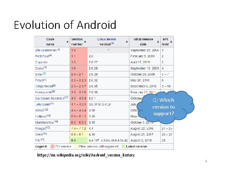 Evolution of Android Q: Which version to support? https: //en. wikipedia. org/wiki/Android_version_history 4 Evolution of Android Q: Which version to support? https: //en. wikipedia. org/wiki/Android_version_history 4