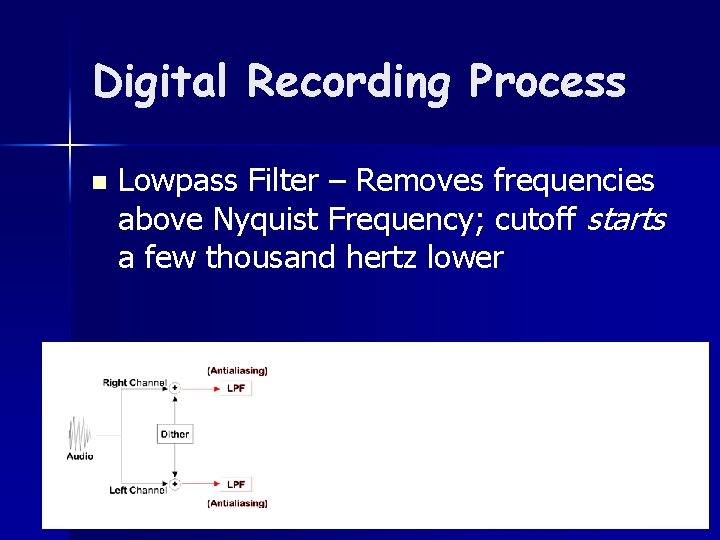 Digital Recording Process n Lowpass Filter – Removes frequencies above Nyquist Frequency; cutoff starts