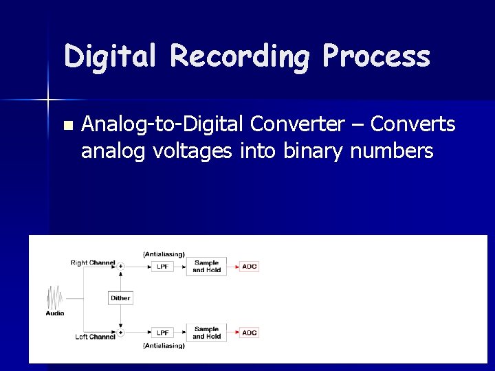 Digital Recording Process n Analog-to-Digital Converter – Converts analog voltages into binary numbers 