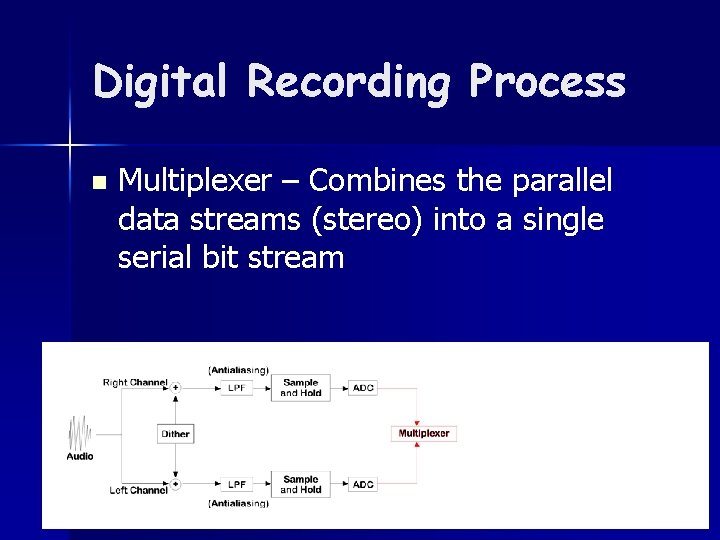 Digital Recording Process n Multiplexer – Combines the parallel data streams (stereo) into a