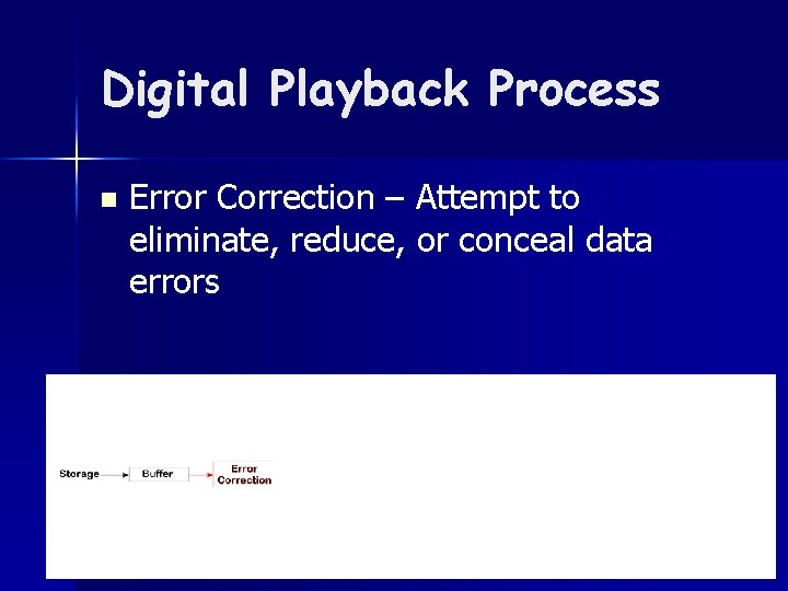 Digital Playback Process n Error Correction – Attempt to eliminate, reduce, or conceal data