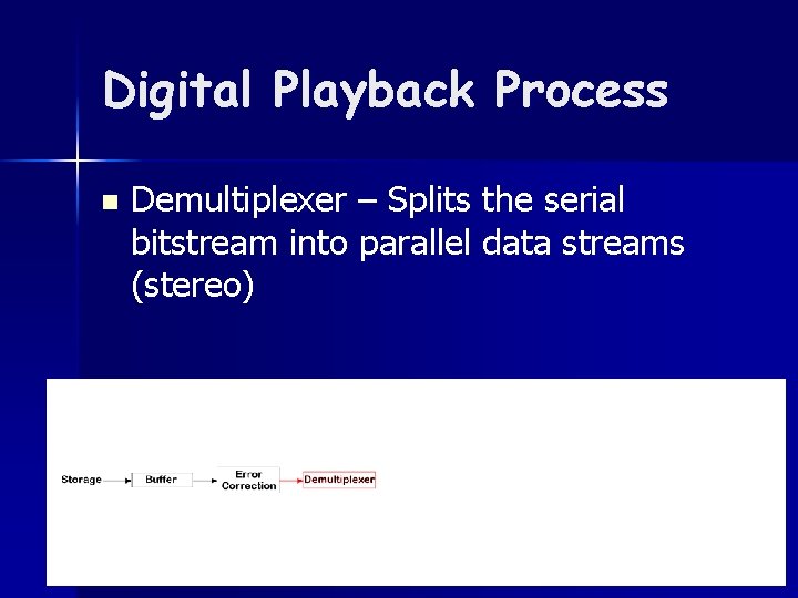Digital Playback Process n Demultiplexer – Splits the serial bitstream into parallel data streams