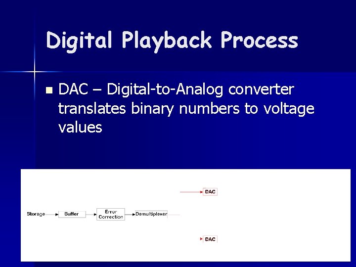 Digital Playback Process n DAC – Digital-to-Analog converter translates binary numbers to voltage values