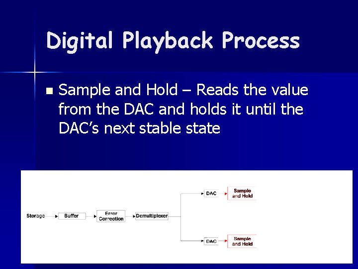Digital Playback Process n Sample and Hold – Reads the value from the DAC