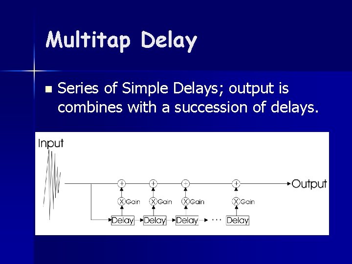 Multitap Delay n Series of Simple Delays; output is combines with a succession of
