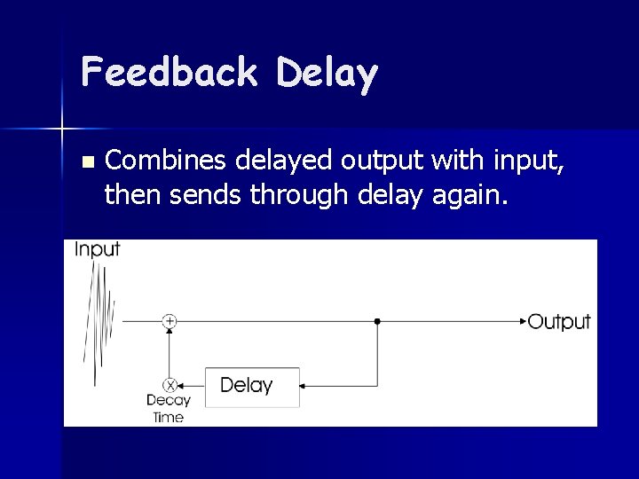 Feedback Delay n Combines delayed output with input, then sends through delay again. 
