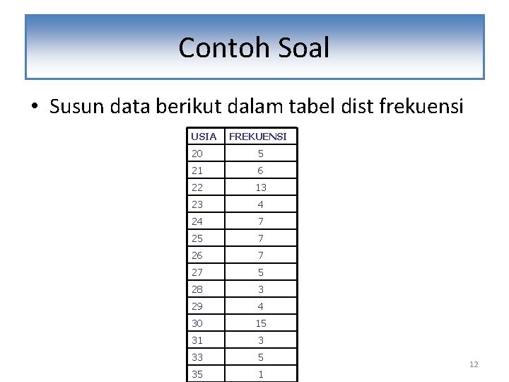 Contoh Soal • Susun data berikut dalam tabel dist frekuensi USIA FREKUENSI 20 5