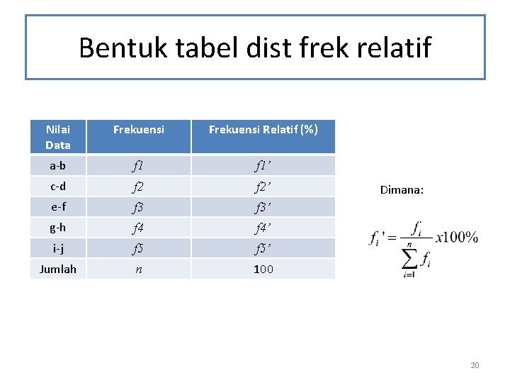 Bentuk tabel dist frek relatif Nilai Data Frekuensi Relatif (%) a-b f 1’ c-d