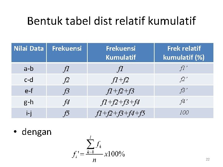 Bentuk tabel dist relatif kumulatif Nilai Data Frekuensi Kumulatif Frek relatif kumulatif (%) a-b