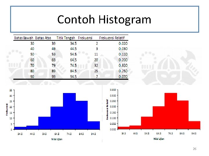 Contoh Histogram 26 Contoh Histogram 26