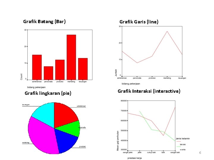 Grafik Batang (Bar) Grafik lingkaran (pie) Grafik Garis (line) Grafik Interaksi (interactive) 6 