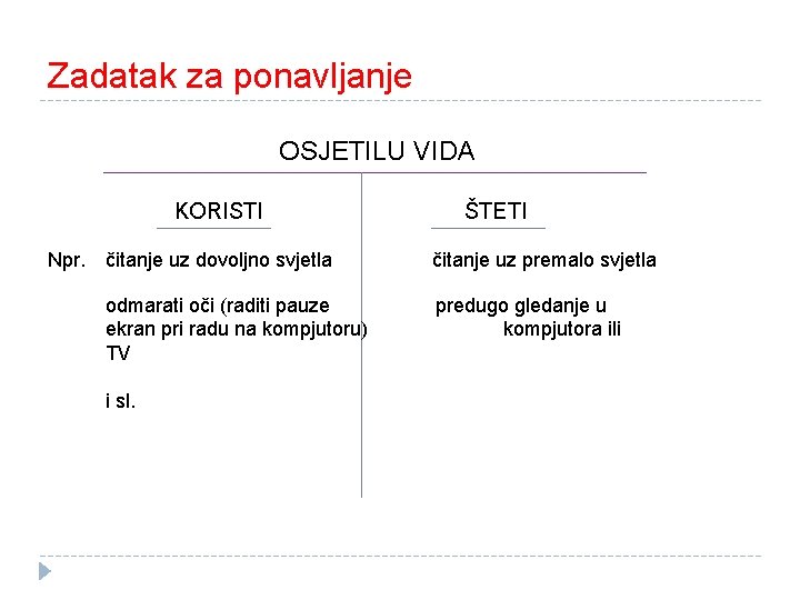 Zadatak za ponavljanje OSJETILU VIDA KORISTI Npr. čitanje uz dovoljno svjetla odmarati oči (raditi