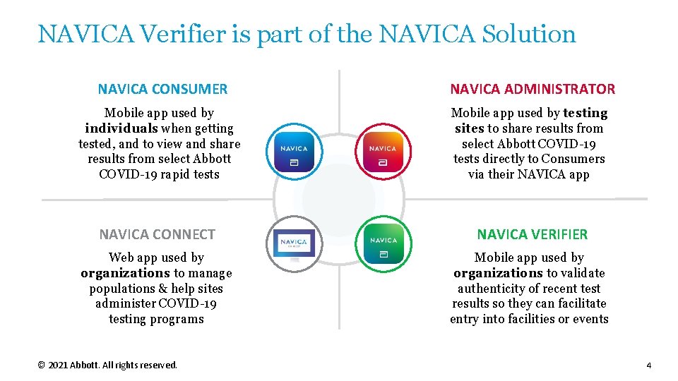 NAVICA Verifier is part of the NAVICA Solution NAVICA CONSUMER NAVICA ADMINISTRATOR Mobile app NAVICA Verifier is part of the NAVICA Solution NAVICA CONSUMER NAVICA ADMINISTRATOR Mobile app