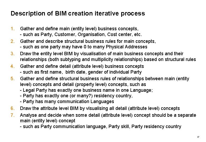 Description of BIM creation iterative process 1. 2. 3. 4. 5. 6. 7. Gather