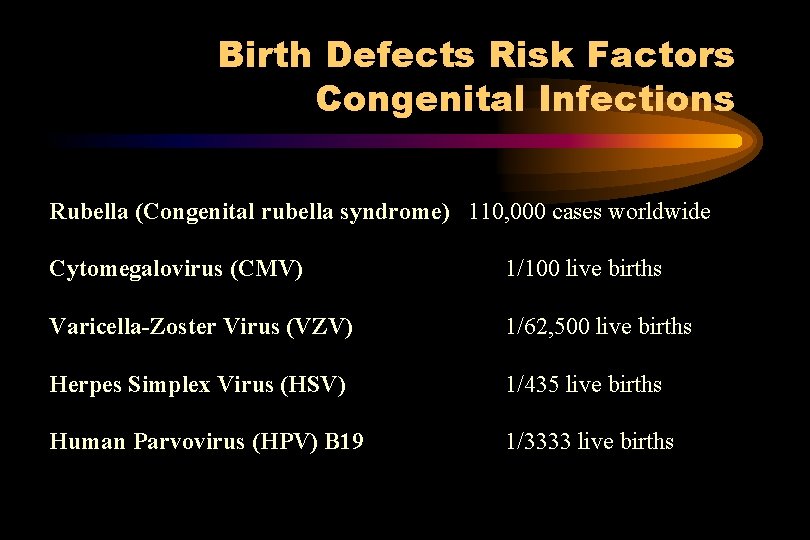 Birth Defects Risk Factors Congenital Infections Rubella (Congenital rubella syndrome) 110, 000 cases worldwide