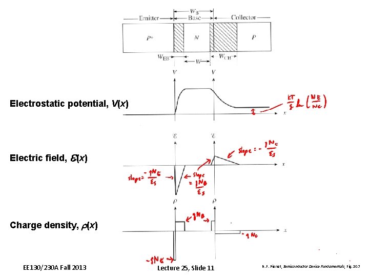 Electrostatic potential, V(x) e Electric field, (x) Charge density, r(x) EE 130/230 A Fall