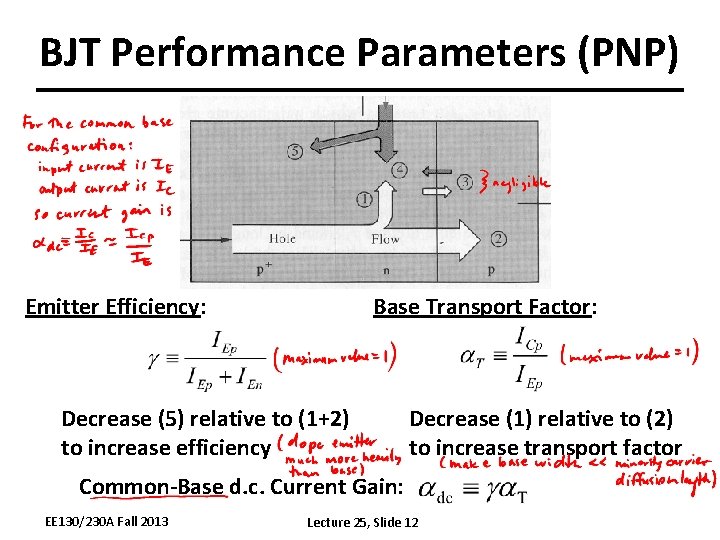BJT Performance Parameters (PNP) Emitter Efficiency: Base Transport Factor: Decrease (5) relative to (1+2)