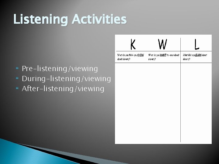 Listening Activities Pre-listening/viewing During-listening/viewing After-listening/viewing 