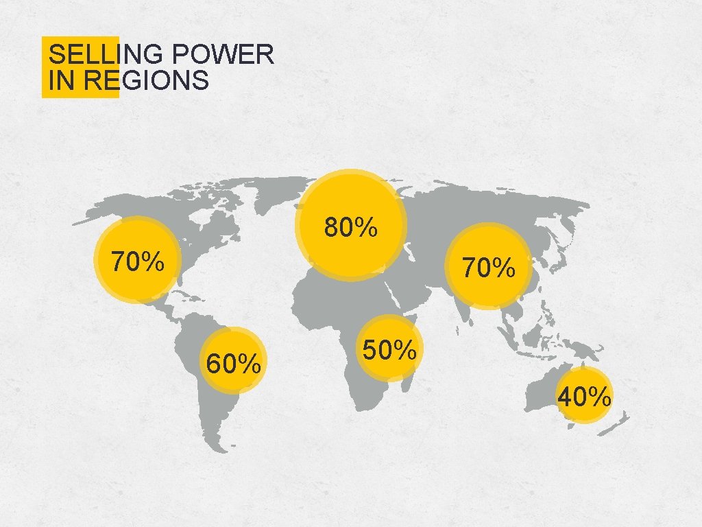 SELLING POWER IN REGIONS 80% 70% 60% 50% 40% 
