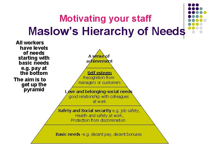 Motivating your staff Maslow’s Hierarchy of Needs All workers have levels of needs starting Motivating your staff Maslow’s Hierarchy of Needs All workers have levels of needs starting