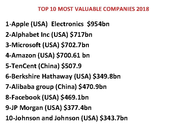 TOP 10 MOST VALUABLE COMPANIES 2018 1 -Apple (USA) Electronics $954 bn 2 -Alphabet TOP 10 MOST VALUABLE COMPANIES 2018 1 -Apple (USA) Electronics $954 bn 2 -Alphabet