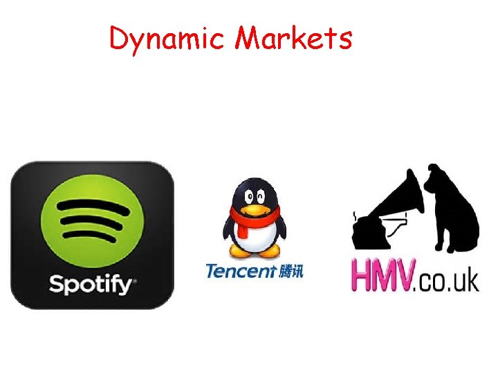 Dynamic Markets  Dynamic Markets