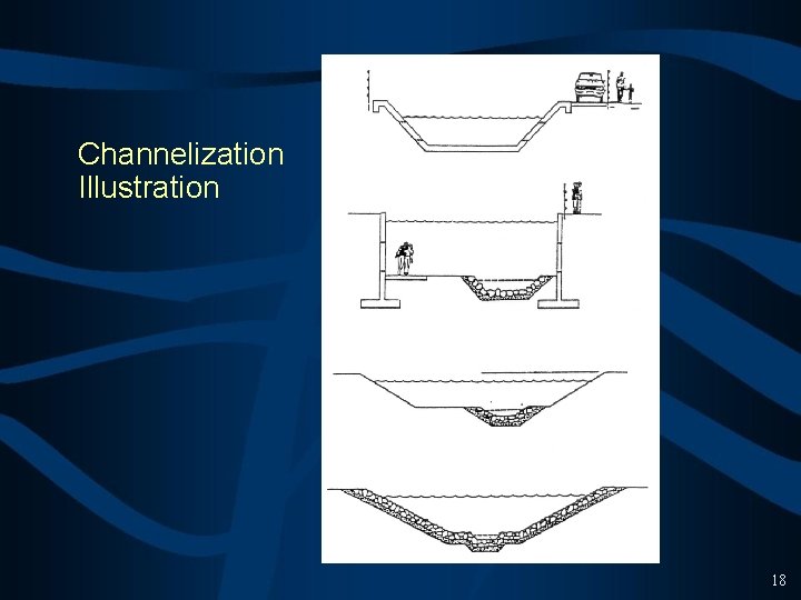 Channelization Illustration 18 