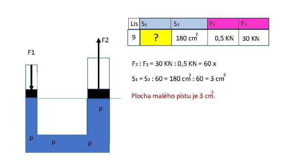 Lis S 1 F 2 9 3 cm ? S 2 2 F 1